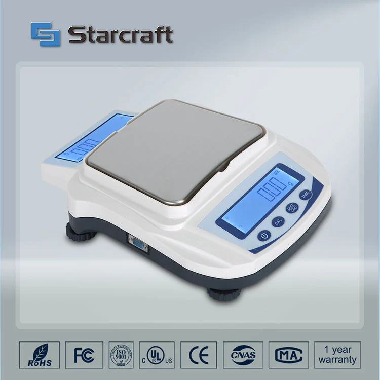 MP-S Dual Display Balance